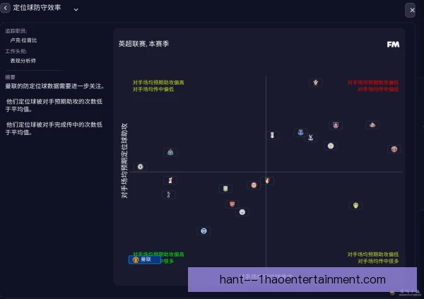 某定位球专家训练质量评估，科学流程提升命中率